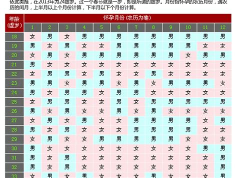 生男生女2023|生男生女表2023最新版 生男生女表2023最新预测